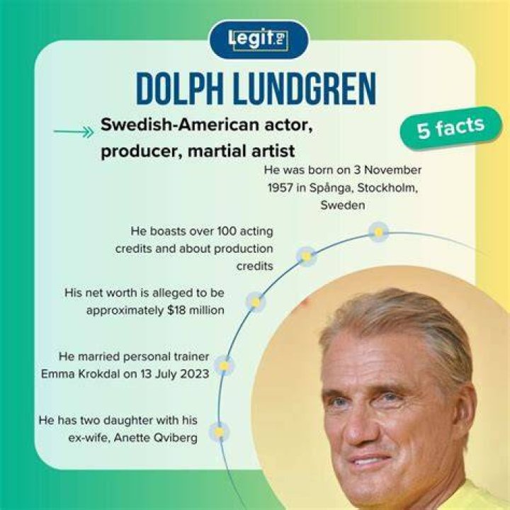 John Archer Lundgren Net Worth