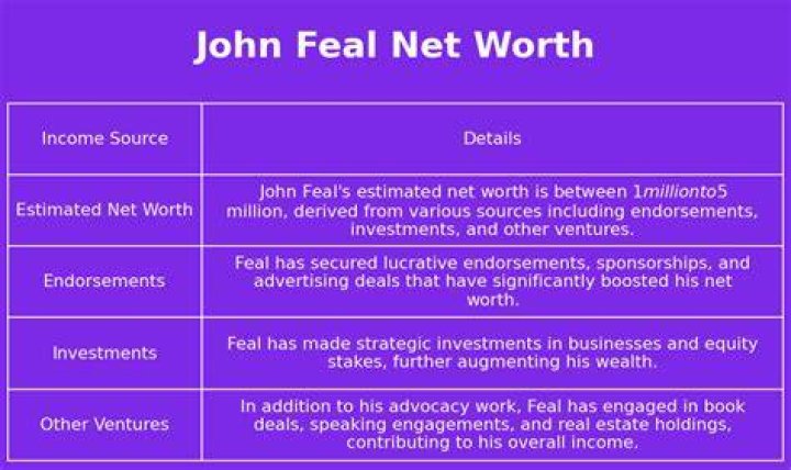 John Feal Net Worth