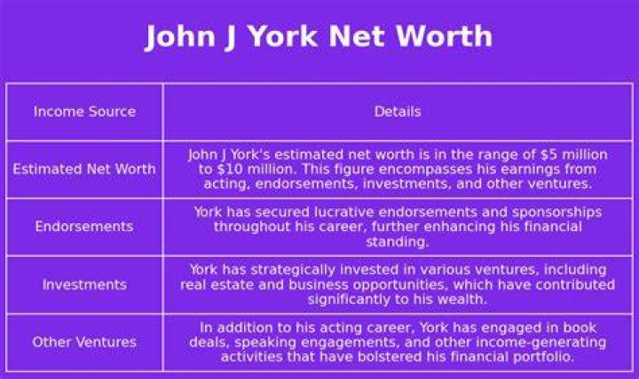 John J. York Net Worth