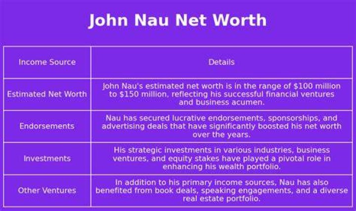 John Nau Net Worth