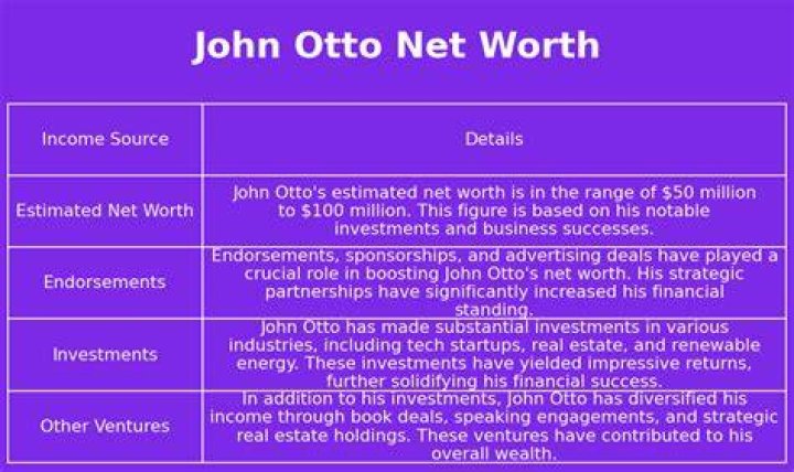 John Otto Net Worth