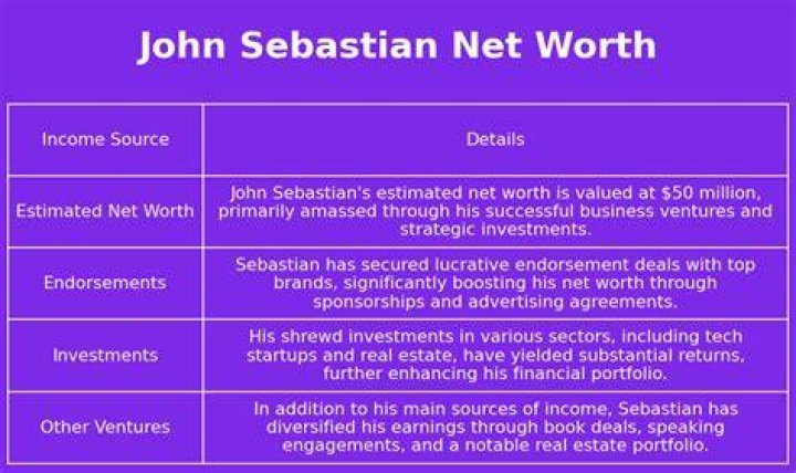 John Sebastian Net Worth