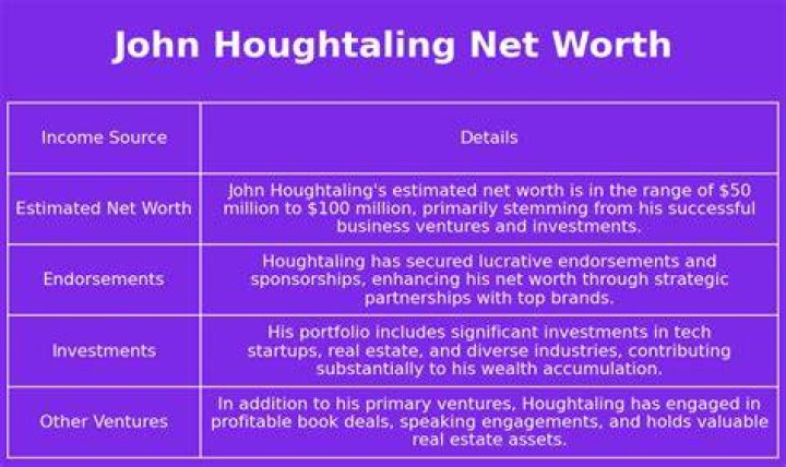 John W. Houghtaling Net Worth