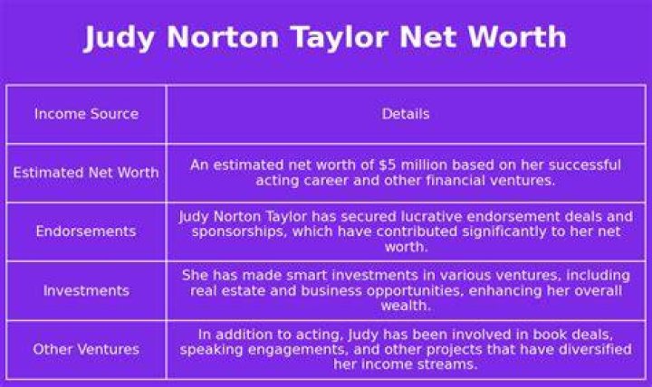 Judy Norton Net Worth