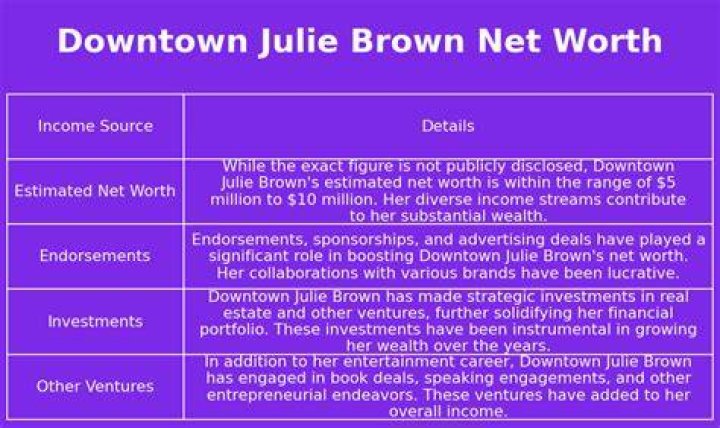 Julie Brown Net Worth