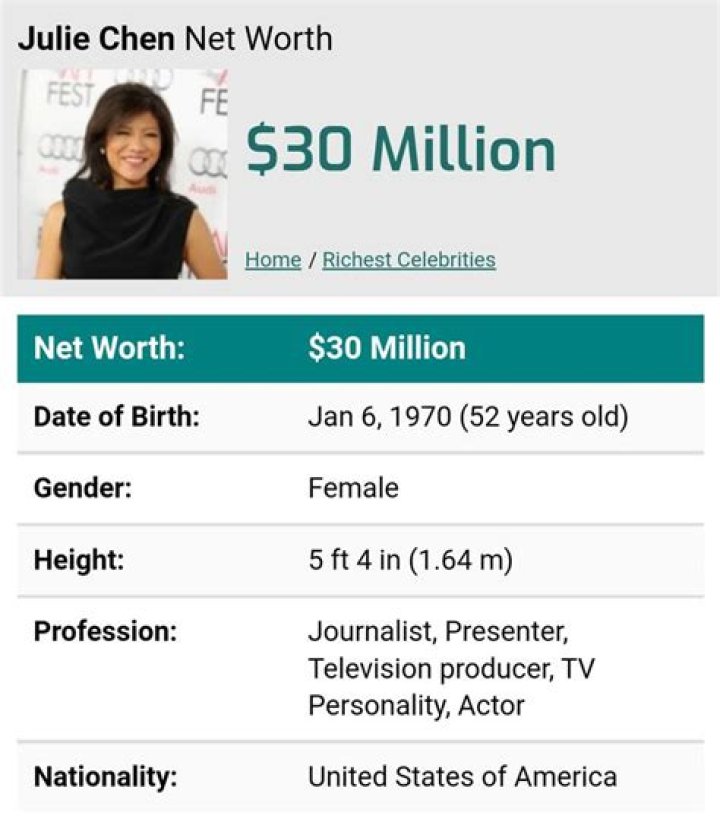 Julie Chen Net Worth