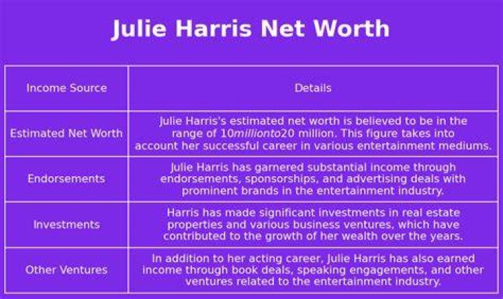 Julie Harris Net Worth