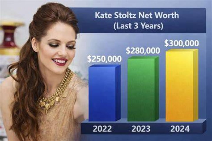 Kate Greenfield Net Worth