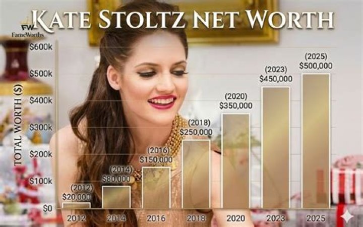 Kate Sheldon Net Worth