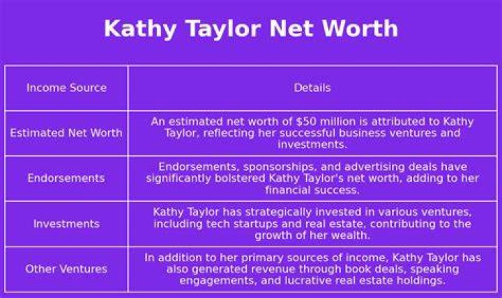 Kathy Taylor Net Worth