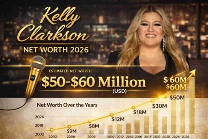 Kelly Dobson Net Worth