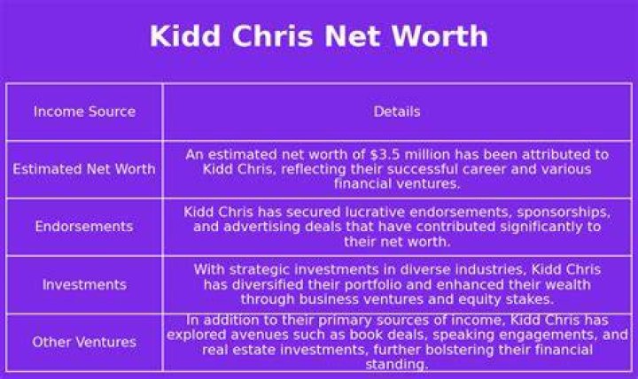 Kidd Chris Net Worth