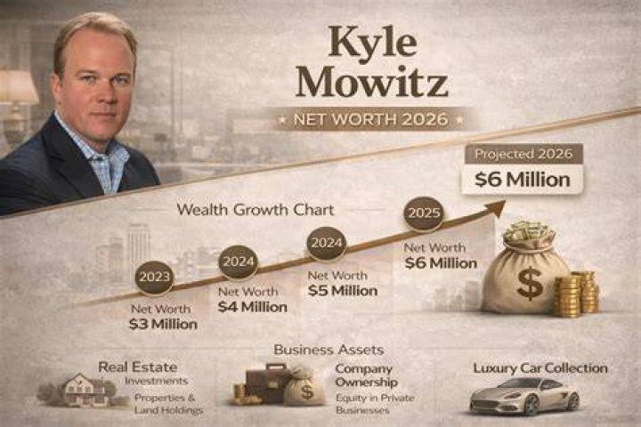 Kyle Dones Net Worth