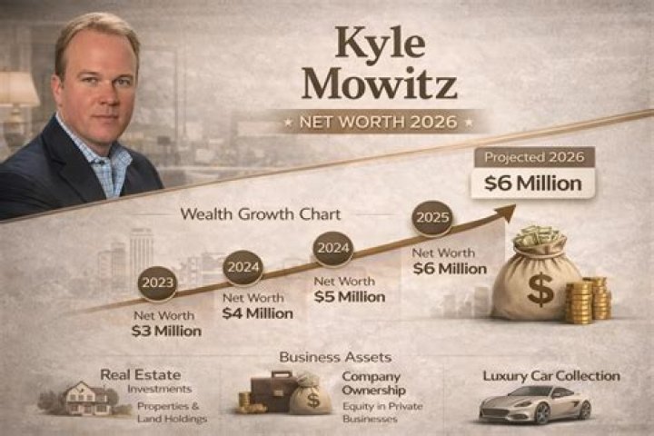 Kyle Saylors Net Worth