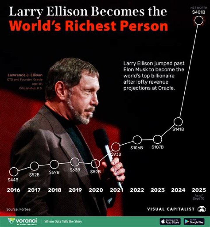Larry Black Net Worth
