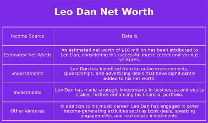 Leo Dan Net Worth