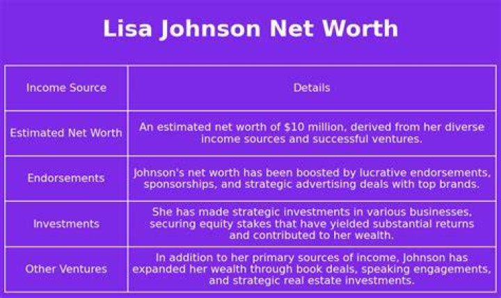 Lisa Johnson Net Worth
