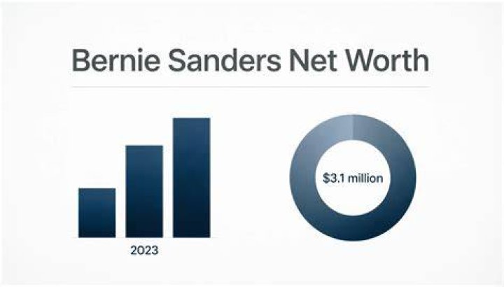 Lou Sanders Net Worth