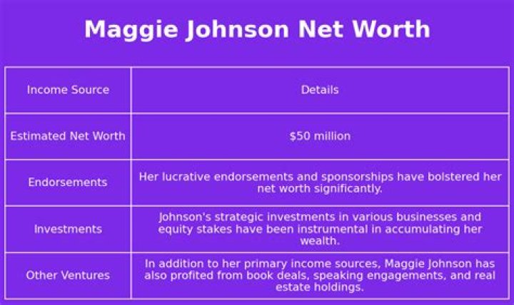 Maggie Johnson Net Worth