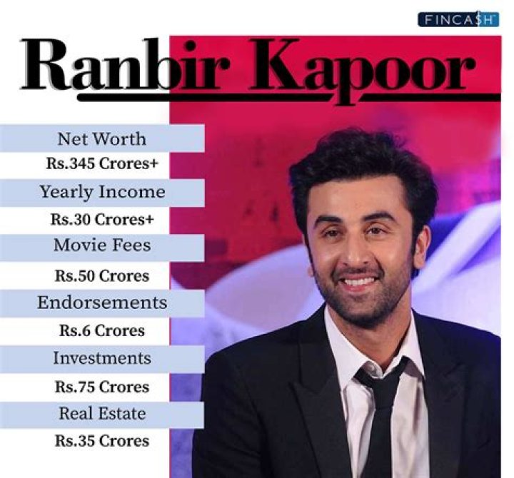 Manu Narang Net Worth