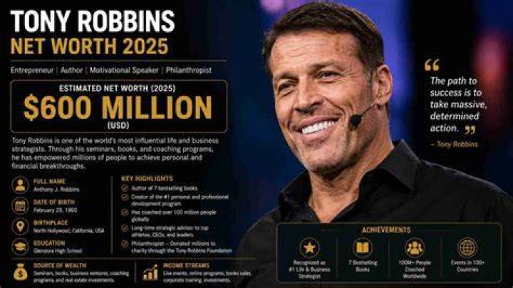 Marizona Robbins Net Worth