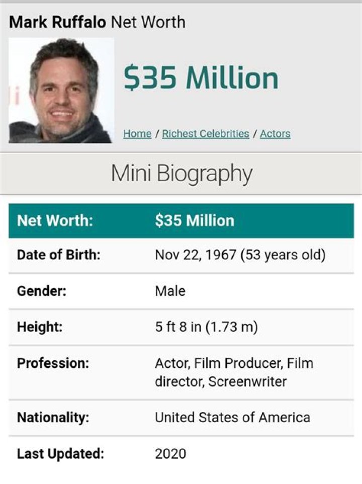 Mark Ruffalo Net Worth