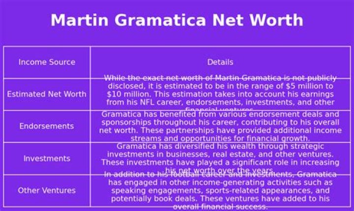 Martin Gramatica Net Worth