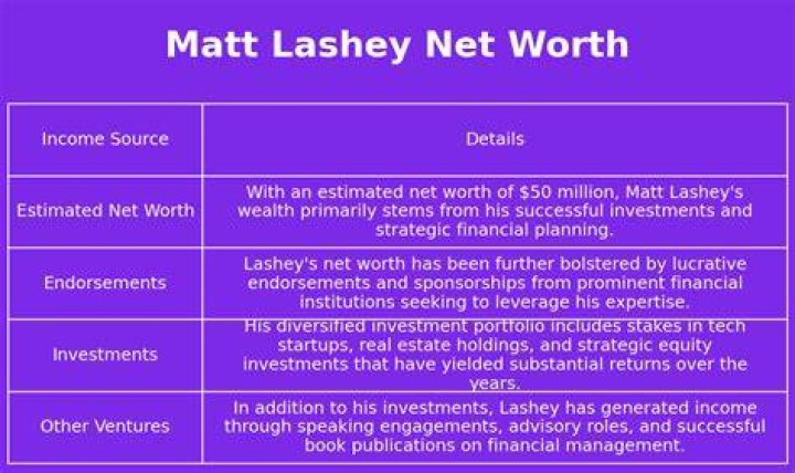 Matt Lashey Net Worth