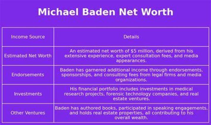 Michael Baden Net Worth