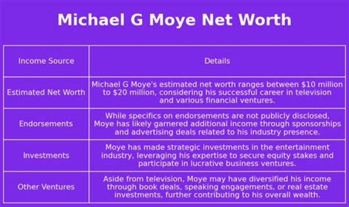 Michael G. Moye Net Worth