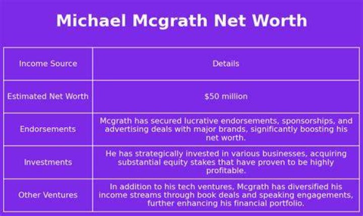 Michael McGrath Net Worth