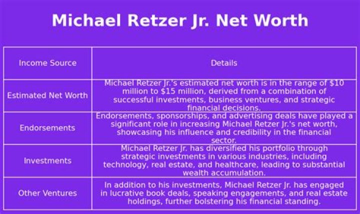 Michael Retzer Net Worth