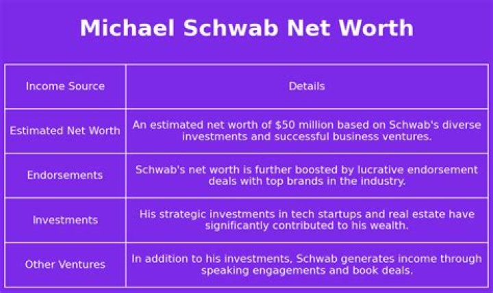 Michael Schwab Net Worth