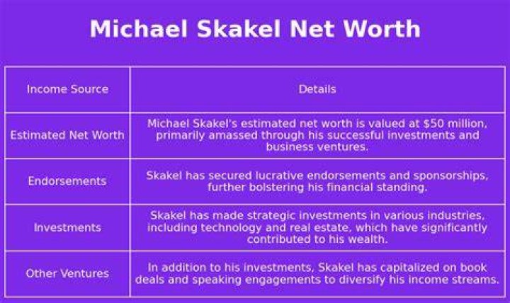 Michael Skakel Net Worth