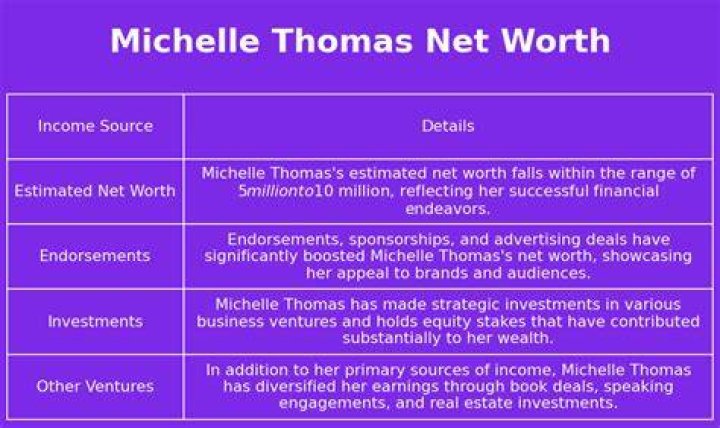 Michelle Thomas Net Worth