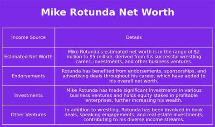 Mike Arotsky Net Worth