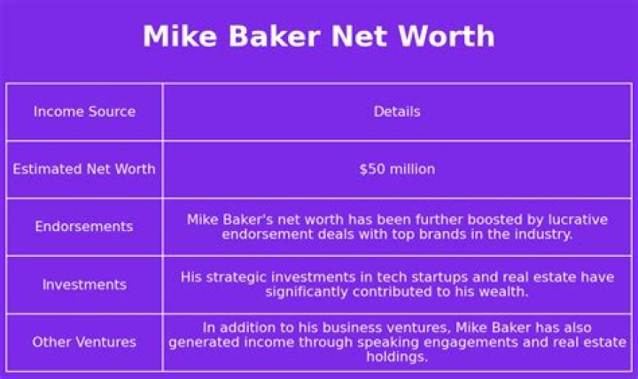 Mike Baker Net Worth