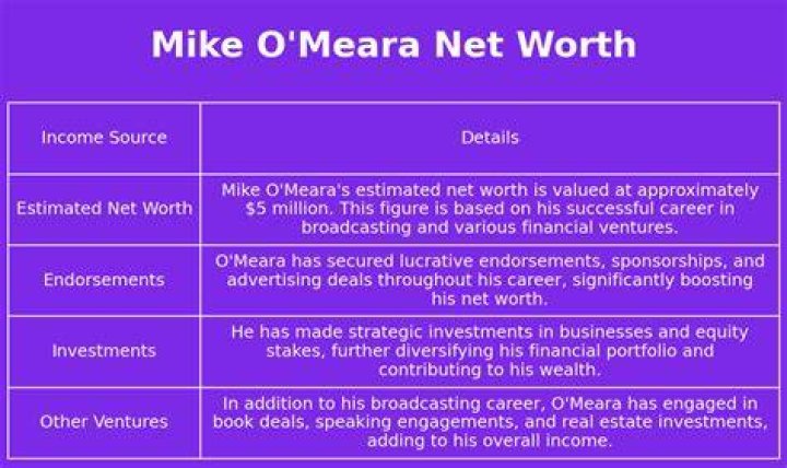 Mike O’Meara Net Worth