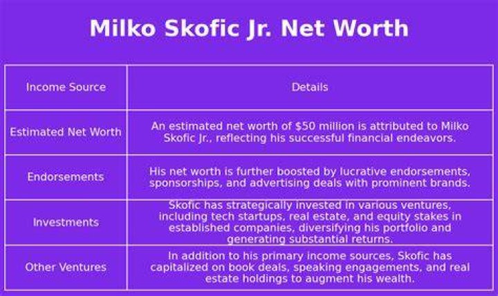 Milko Skofic Jr. Net Worth