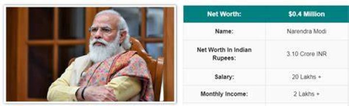 Modi Net Worth