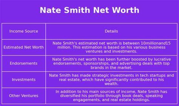 Nate Smith Net Worth