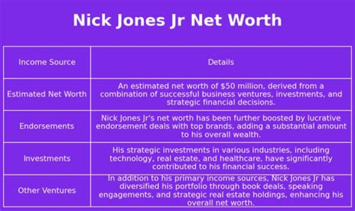 Nick Jones Jr. Net Worth