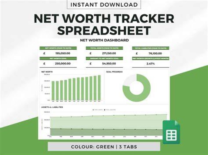 Niem Green Net Worth