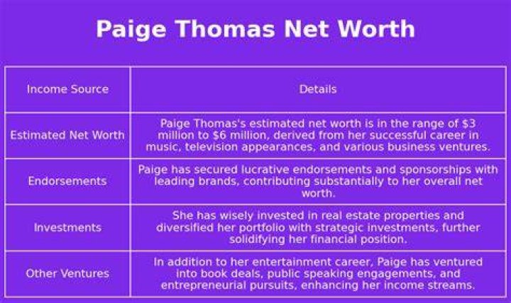 Paige Thomas Net Worth