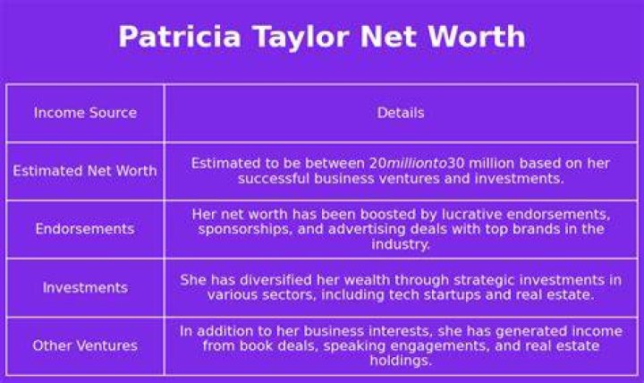 Patricia Taylor Net Worth