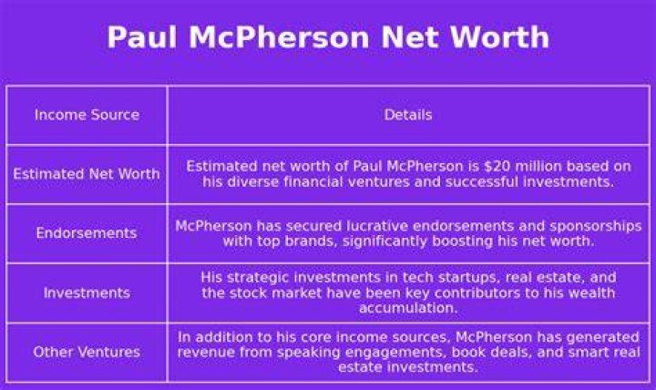 Paul McPherson Net Worth