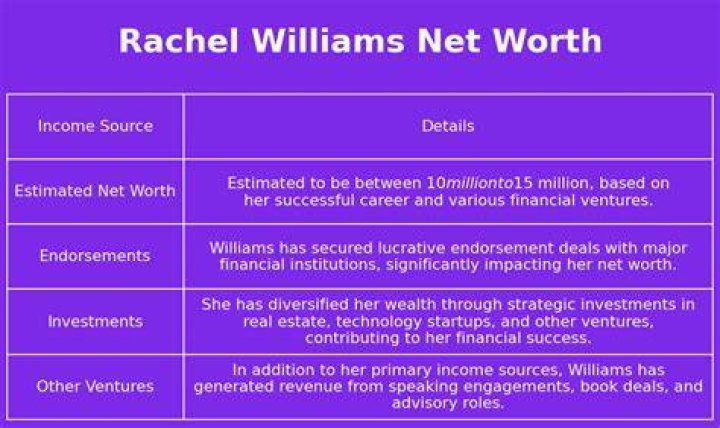 Rachel Williams Net Worth