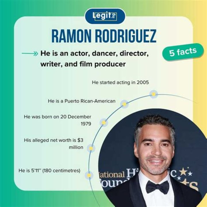 Ramón Rodríguez Net Worth