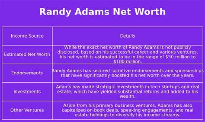 Randy Adams Net Worth
