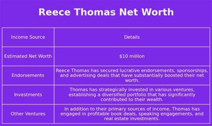 Reece Thomas Net Worth